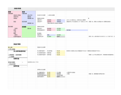 貸借対照表 資産 負債 純資産 損益計算書 売上高 売上原価 売上総利益