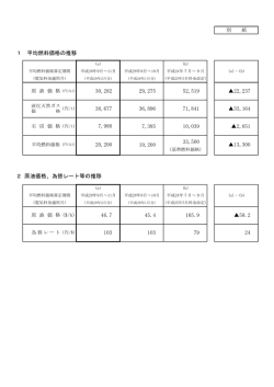 1 平均燃料価格の推移 2 原油価格、為替レート等の推移 103 46.7 103