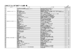 まるごと&rdquo;よしくま&rdquo;交流ブース 出展一覧 - 近畿地方環境事務所