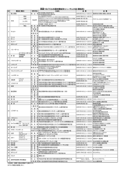競技別一覧 - 愛顔（えがお）