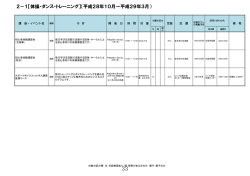 2&minus;1【体操・ダンス・トレーニング】（平成28年10月&sim;平成29年3月）