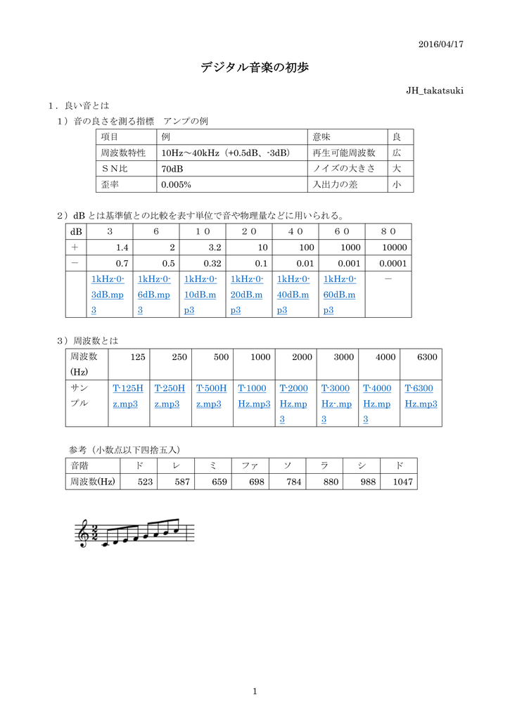 デジタル音楽の初歩