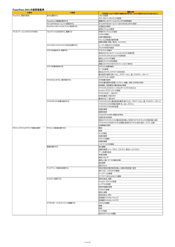 PowerPoint 2010：出題範囲