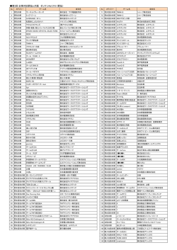 第2回 企業対抗駅伝in大阪 ゼッケンNoリスト（駅伝）
