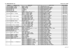フロン類回収業者名簿一覧
