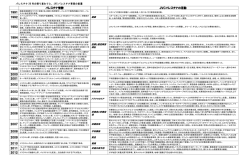 過去20年の活動をまとめた一覧 - 日本国際ボランティアセンター
