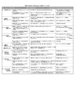 理科と日常生活の関連付け