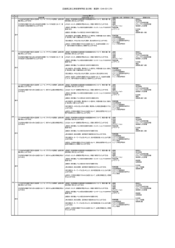 Listening（聞く力）