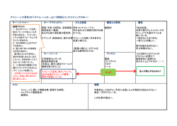 ゲイリー・レフ(男性)の｢トラベル・ハッカー｣という特殊なコンサルティング