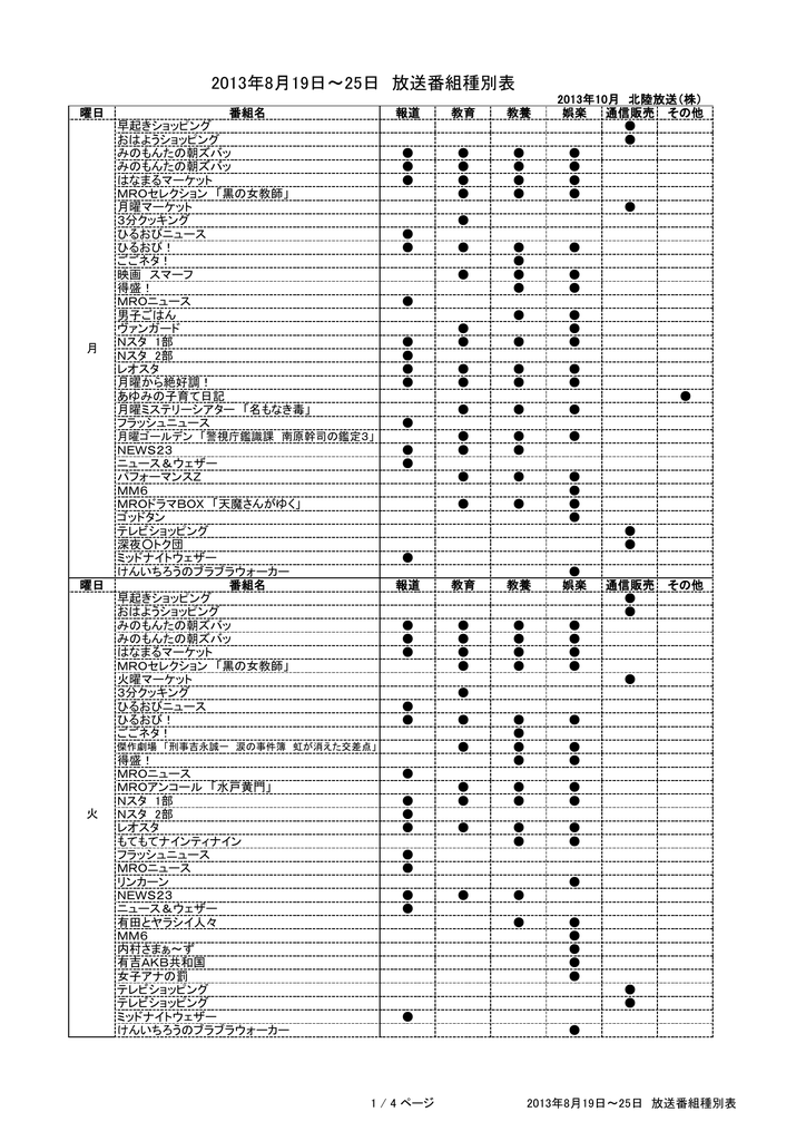 13年8月19日 25日 放送番組種別表