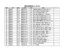 高等学校授業名人DVD(PDFファイル 266KB)