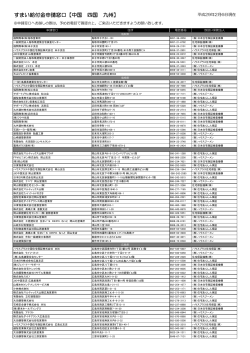 （株）住宅あんしん保証.