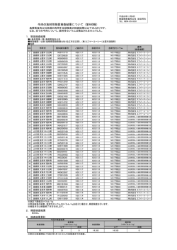 牛肉の放射性物質検査結果について（第440報）