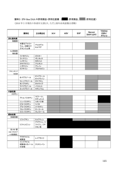 資料3 IFN-free DAA の併用禁忌・併用注意薬