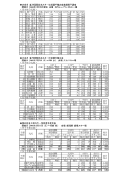 順位 選手者名 所属 大回り① 大回り② 小回り①