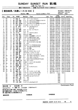 SUNDAY SUNSET RUN 第2戦