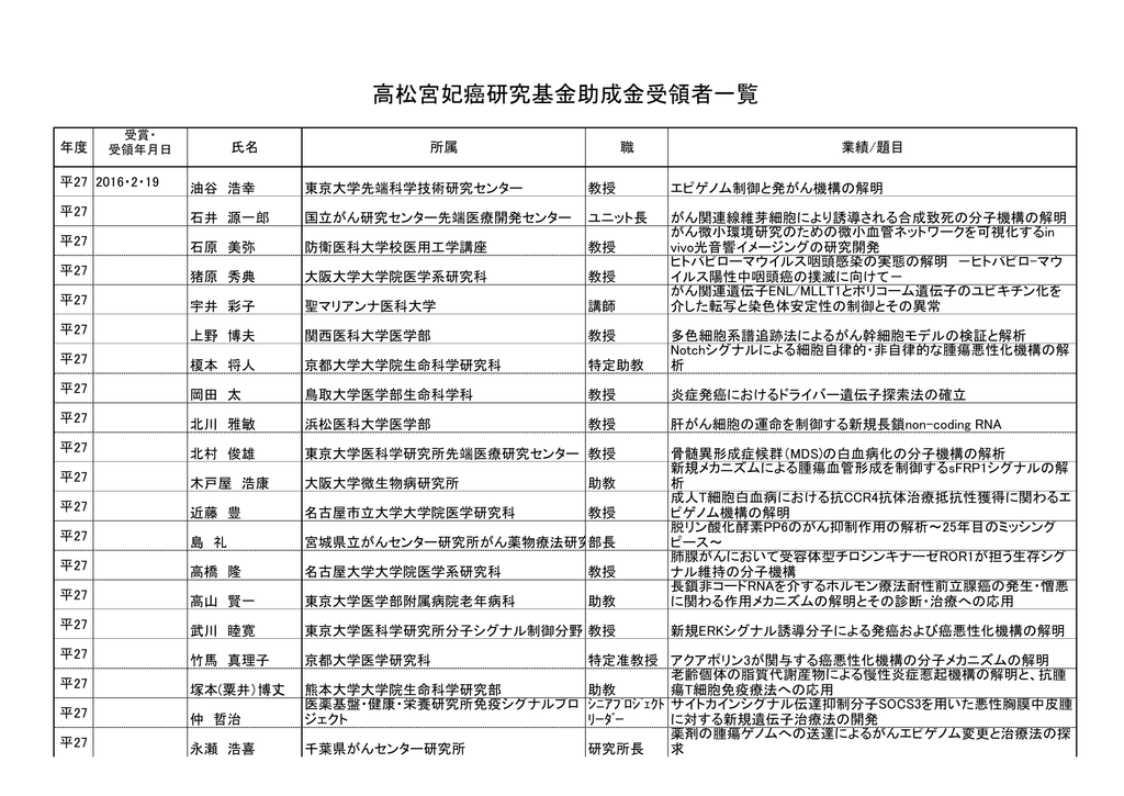 高松宮妃癌研究基金助成金受領者一覧 公益財団法人 高松宮妃癌