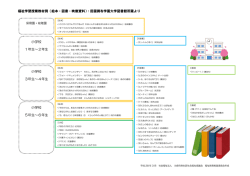 福祉学習授業教材例 - 川崎市内の社会福祉協議会
