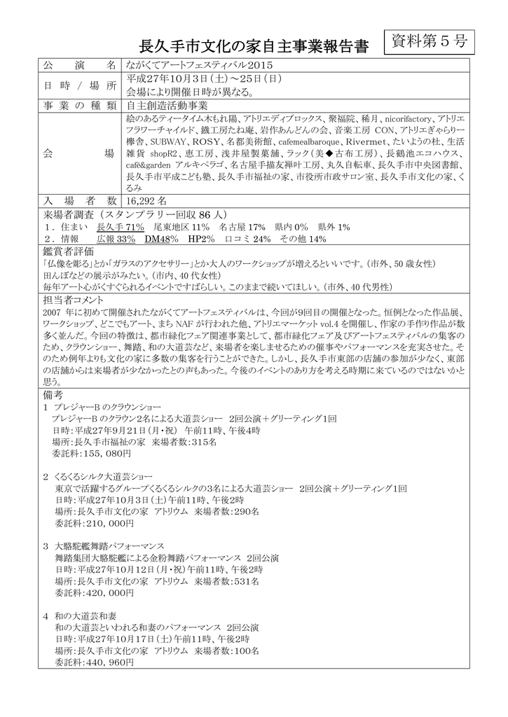 長久手市文化の家自主事業報告書 資料第5号