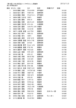 （第12回） 2103 尚巴志ハーフマラソン in 南城市 3km 中学生女子 2013