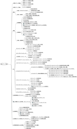 Page 1 1.教育メディアの現状と課題 2.教育メディアの利用 3.教育