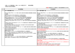 上田ハーロー株式会社 上田ハーローFX取引ガイド 新旧対照表 （平成27