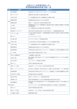 研究開発関連助成金 これまでの採択事業一覧