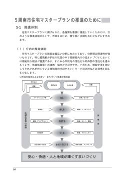 5 周南市住宅マスタープランの推進のために