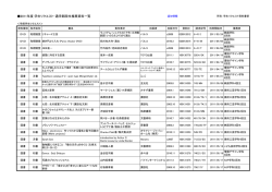 2011年度 学生リクエスト・通学部院生推薦資料一覧