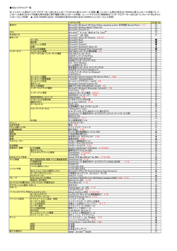 ソフトウェア一覧