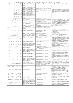 保健冊子「赤ちゃんとママ」の配付