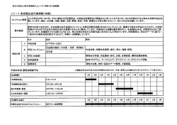 独立行政法人国立美術館キュレーター研修 受入館概要