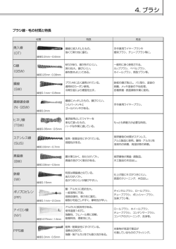 5. ブラシ線・毛の材質と特徴