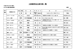 四日市市議会議員選挙立候補者一覧を掲載しました。