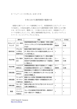 日米における権利制限の範囲の差