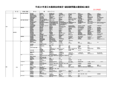 1級の出題領域はこちら
