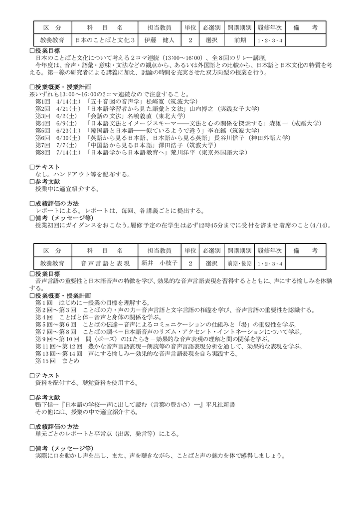 区 分 科 目 名 担当教員 単位 必選別 開講期別