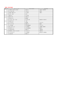 (1998～2010年度) (PDF形式：50KB)
