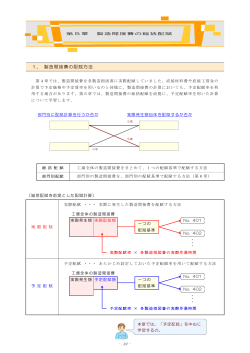 製造間接費の配賦方法