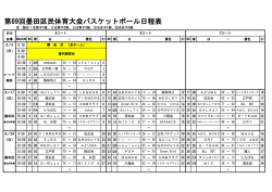 第69回墨田区民体育大会バスケットボール日程表
