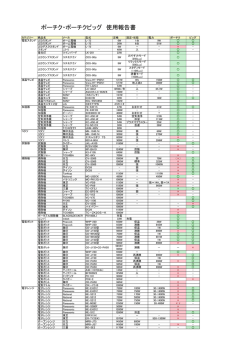 ポーチク・ポーチクビッグ 使用報告書