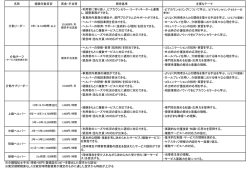こちら