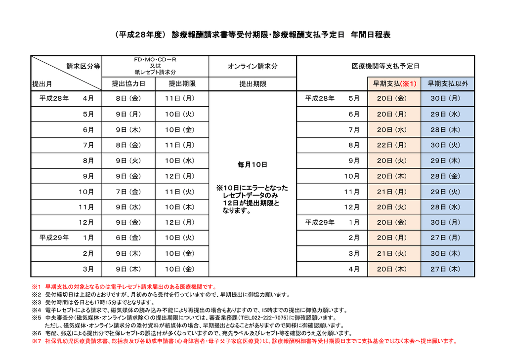 診療報酬請求書等受付期限 診療報酬支払予定日 年間日程表