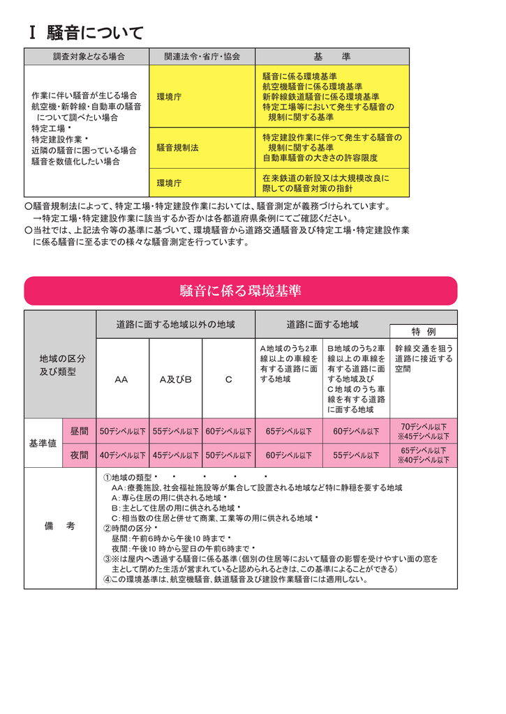 騒音に係る環境基準