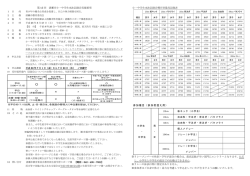 第 15 回 清瀬市小・中学生水泳記録会実施要項 &times; &times; 小・中学生水泳記録