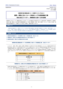 薬局、病院ともにイメージ総合トップは武田薬品工業