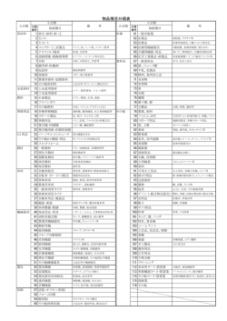 種 目分類表（PDF）