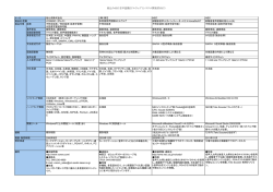 組込み向け音声認識ミドルウェア（システム開発者向け） - JEITA