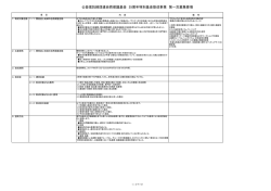 公益信託経団連自然保護基金 25周年特別基金助成事業 第一次募集要項