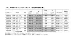 別紙 1 個装箱サイズ／バイアルサイズ／包装変更時期一覧 518